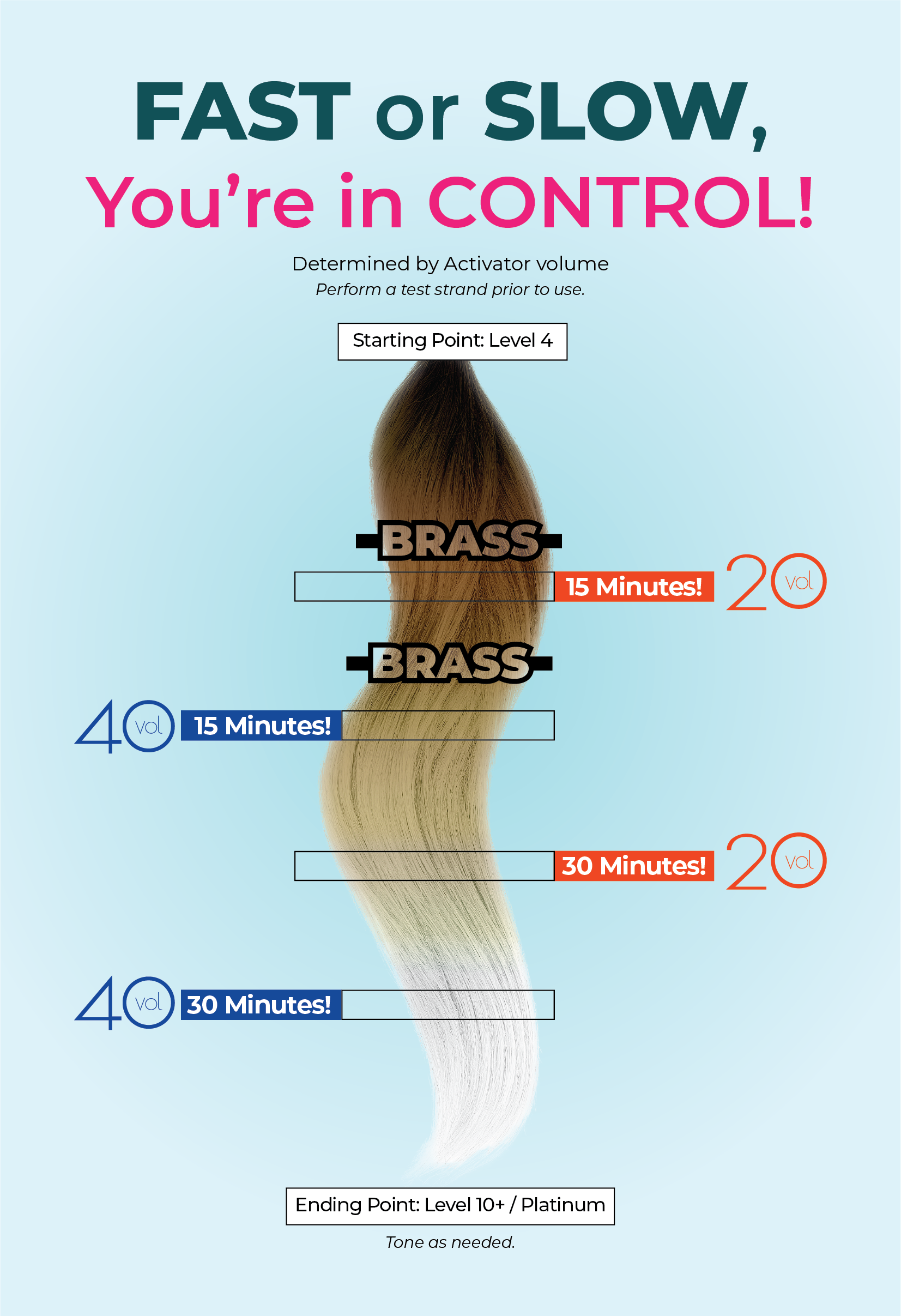 Infinity+ gradient chart